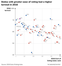 Pin On Voting Rights Elections