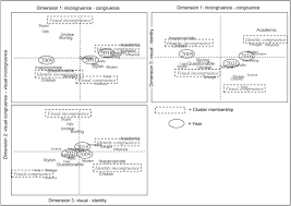 Check spelling or type a new query. From The Brand Logo To Brand Associations And The Corporate Identity Visual And Identity Based Logo Associations In A University Merger Springerlink