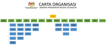 Sebuah cms menguruskan pelbagai dokumen dan kandungan yang lain seperti imej dan. Kpm Jabatan Pendidikan Negeri Selangor