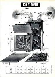 Jean pierre j (drancy) bonjour, nous sommes intéressés par un récupérateur de chaleur à eau à. Recuperateur De Chaleur Fonderie Loiselet