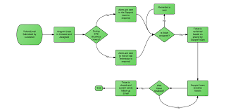 lucidchart diagrams connector for jira atlassian marketplace