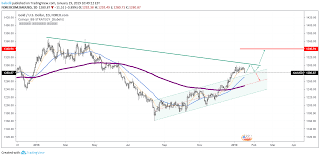 Xau Usd 1d Chart For Forexcom Xauusd By Babelii Tradingview