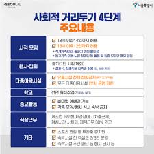 • 각 단계의 구성 : 7gswmvmh4iwnm