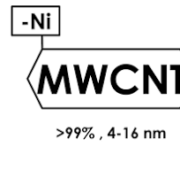 Nickel-Coated Multi Walled Carbon Nanotubes, Purity: > 99%, Outside  Diameter: 4-16 nm