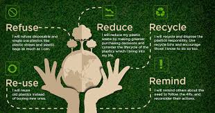 Refuse Reduce Reuse Recycle Take The 4 Rs Pledge Reduce Reuse Recycle Reuse Recycle Recycling