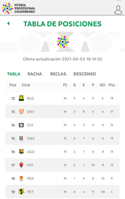 No olvides darle like a esta. Las Cuentas De Los Clubes Colombianos Para Entrar Al Grupo De Los Ocho En La Liga Betplay I 2021 Infobae