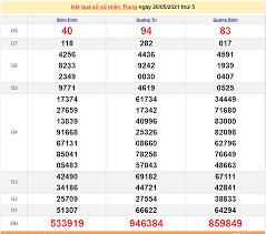 Xem kết quả xo so truc tiep nhanh nhất.|. Xsmt 20 5 Káº¿t Quáº£ Xá»• Sá»' Miá»n Trung Hom Nay Thá»© 5 20 5 2021
