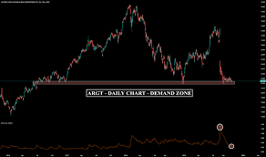 Argt Stock Price And Chart Amex Argt Tradingview