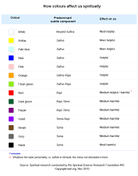 Spiritual Effects Of Wearing Different Colours Color Meanings Colours Happy Colors