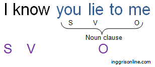 Pertanyaan tentang materi noun clause. Pengertian Rumus Fungsi Dan Contoh Noun Clause