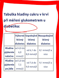 Image result for cukrovka hodnoty tabulka