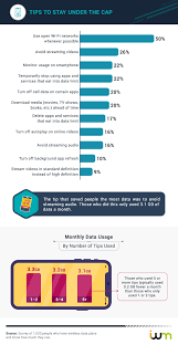 Maybe you would like to learn more about one of these? How Much Data Do You Really Need Itsworthmore Com