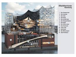 Offentliche Plaza Der Elbphilharmonie Prasentiert Sich Erstmals Ohne Geruste Arquitectura De Cines Arquitectura De Edificios Arquitectura