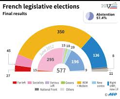 Les prochaines élections sont les élections départementales, régionales et des conseillers des français de l'étranger. Le Pen Is Elected French Mp But Far Right Party Sapped European Data News Hub
