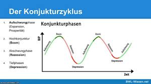 Rezession Definition Beispiele Zusammenfassung