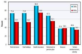 Understanding Direct Care Workers A Snapshot Of Two Of