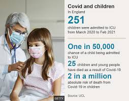 Jun 07, 2021 · please use one of the following formats to cite this article in your essay, paper or report: Covid Children S Extremely Low Risk Confirmed By Study Bbc News