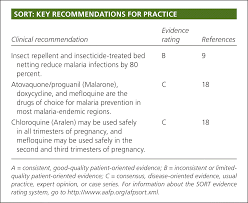 Prevention Of Malaria In Travelers American Family Physician