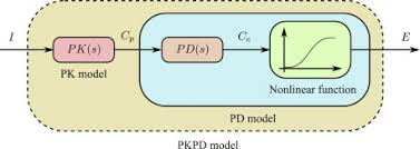 Dose (mcg/kg/min) x weight (kg) x 60 min/hr. Infusion Rate An Overview Sciencedirect Topics