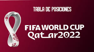 Apuesta a la selección peruana en su debut y al resto de partidos con doradobet. Actualizada Tabla De Posiciones De Eliminatorias Qatar 2022 En Vivo Resultados Y Fixture De Fecha 8 De Las Clasificatorias Mundial Conmebol Actualizado Futbol En Vivo Peru Chile Argentina Colombia Uruguay Rpp Noticias