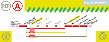 Un territoire qui connut les affres de la guerre de cent ans, pillé et dévasté à l'instar de cette région parisienne, recouvrant à. Fermeture Du Rer A Entre Les Stations Noisy Le Grand Mont D Est Et Torcy Val D Europe Agglomeration