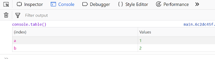 Console In Javascript Geeksforgeeks