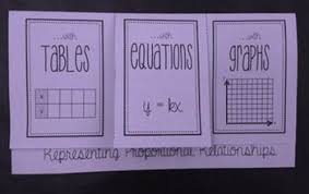Proportional Relationships Foldable With Images Proportional Relationships Foldable Proportional Relationships Math Interactive Notebook