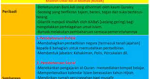 Oleh saidina umar dalam bidang ketenteraan? Blog Sejarah Stpm Baharu Blog Semekarcintaku Edisi Kemaskini Sumbangan Khalifah Umar Al Khattab
