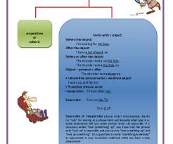 Follow their code on github. Phrasal Verbs Busyteacher Free Printable Worksheets For Busy English Teachers