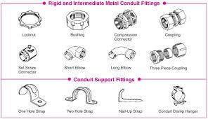 Although the zinc barrier in galvanized pipes does prevent rusting for a certain amount of time, it eventually wears out. Rigid And Intermediate Conduit Fittings Electrical Conduit Fittings Electrical Conduit Word Search Puzzle