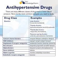 Pin On Antihypertensive Drugs