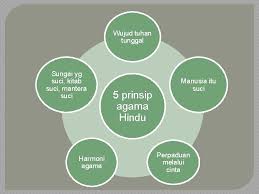 Perkara ini dapat dilihat pada pembinaan masjid kapitan keling di pulau pinang yang jelas menunjukkan penyebaran agama islam 5.tamadun china tidak meletakkan wanita sebagai kedudukan yang perlu dijaga dan dibelai. Bab 4 Tamadun India Kandungan Pengenalan Konsep Dan