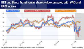 Rata dobanzii de referinta robor 6m (depozite interbancare la termen de sase luni incepand cu data valutei spot). The Problematic Design Of The Bank Tax In Romania Obserwator Finansowy Ekonomia Debata Polska Swiat