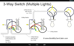 Wiring lights and outlets on same circuit diagram basement a full. Diagram Bathroom Light Switch Wiring Diagrams Multiple Full Version Hd Quality Diagrams Multiple Rackdiagram Culturacdspn It