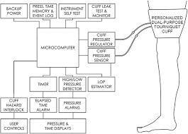 Shop the top 25 most popular 1 at the best prices! Why Is It Crucial To Use Personalized Occlusion Pressures In Blood Flow Restriction Bfr Rehabilitation Springerlink