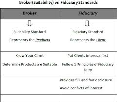 And he specializes in providing corporate retirement planning services. Fiduciary Protection