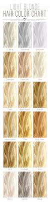 28 Albums Of Yellow Hair Color Chart Explore Thousands Of