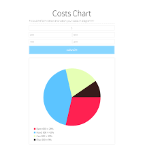 pin by luca turalska on codepen projects chart diagram