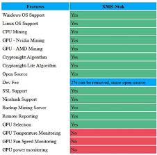 Gpu benchmarks for ethereum 77 comments. Cryptonight Algorithm Cpu Mining Software Overview And Comparison