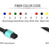 Best MTP MPO Cable|MPO MTP Fiber Optic patch cord|multi mode ...