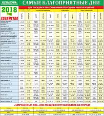 лунный календарь для комнатных растений на 2019 год таблица Prislala Natalya Zenkovich Kalendar Ogorod Fazy Luny