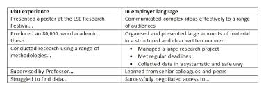 applying for jobs outside academia? how