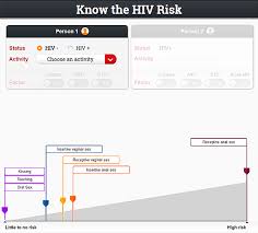 Hiv Risk Reduction Tool Cdc
