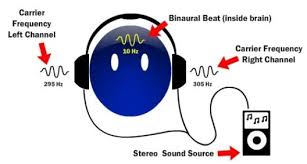 Hair growth binaural beats, hormones stimulation + color restoration. What Are Some Good Binaural Beats That Make You Grow Taller Quora