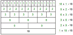 Help With Factors And Multiples