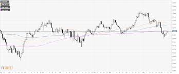 Usd Chf Technical Analysis Us Dollar Gains Upside Traction