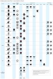 underwater housing port charts bluewater photo