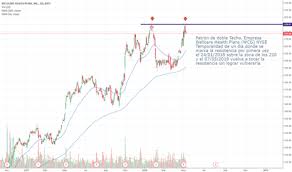 Wcg Stock Price And Chart Nyse Wcg Tradingview