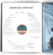 A frankendeck is a pitch deck with no clear call to action. Table Of Contents Creative Examples Smashing Magazine