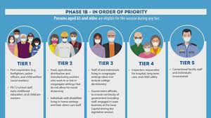 It is the culmination of months of preparation and hard work by the vaccine taskforce, the nhs, public health england. Iowa Vaccine Update Gov Reynolds Updates Tiers For Phase 1b Weareiowa Com